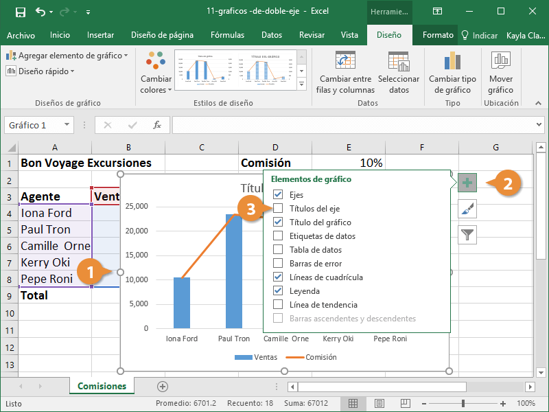 Graficos de doble eje