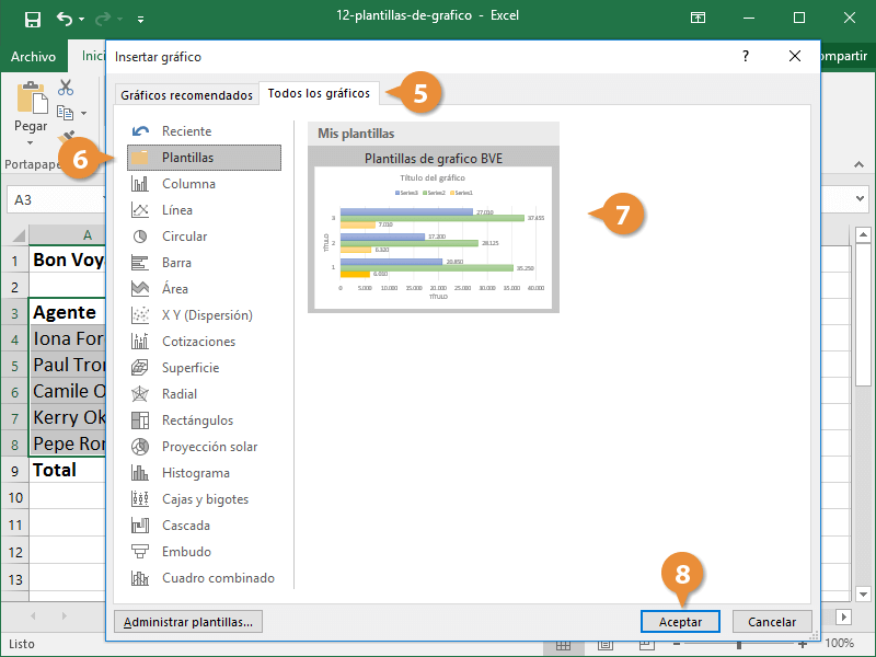 Plantillas de grafico