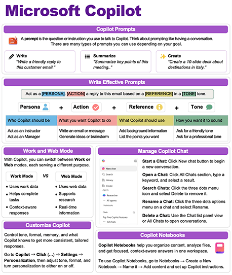 Cheat Sheet