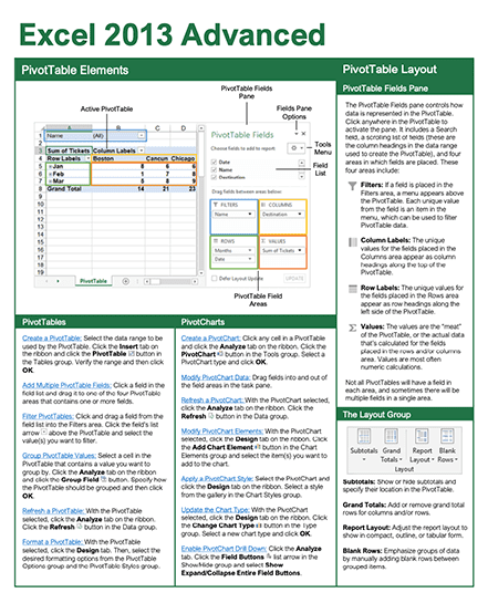 Excel 2013 Advanced