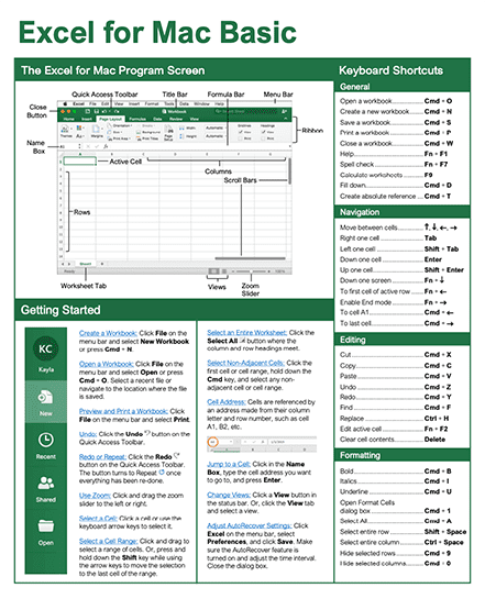 Cheat Sheet