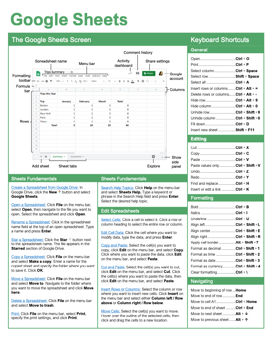 Google Sheets Quick Reference