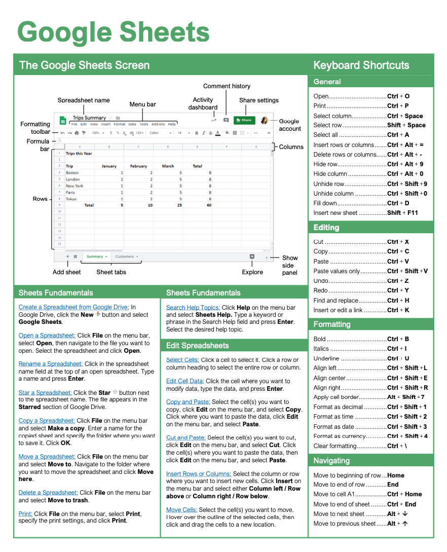 How To Make A Cheat Sheet On Google Docs