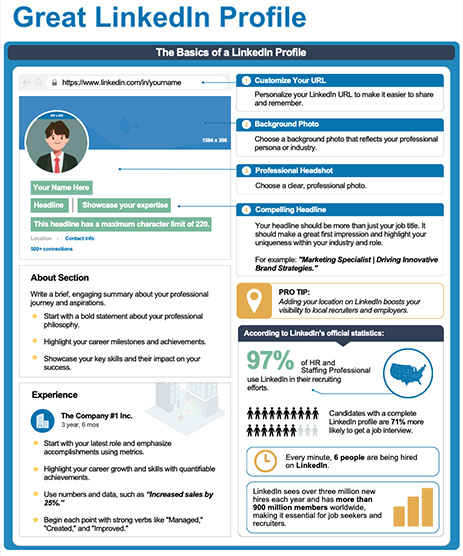 LinkedIn Profile Optimization Courseware | CustomGuide