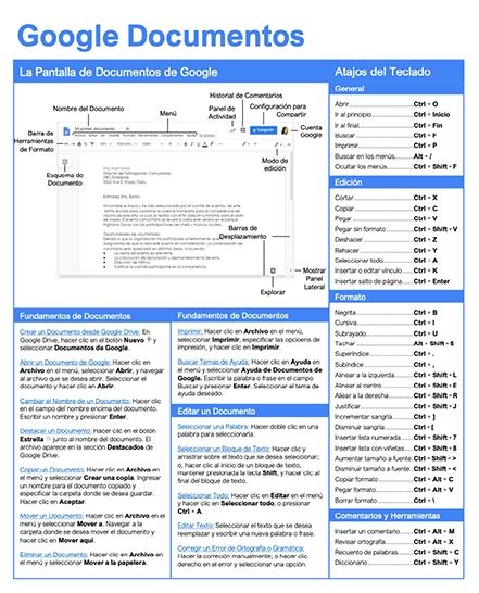 Guía Rápida de Google Documentos