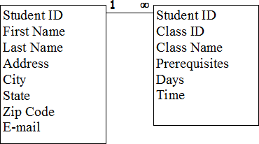 Rules for Linking Two Tables