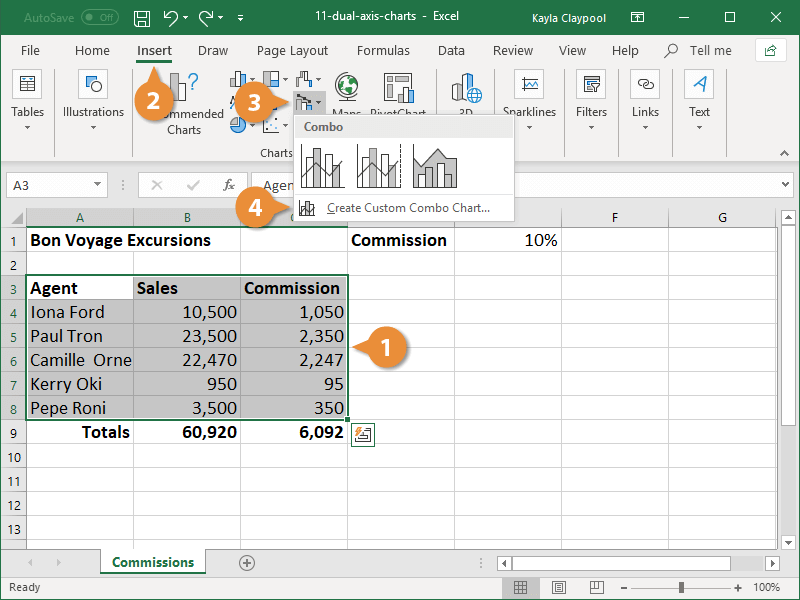 Dual Axis Charts