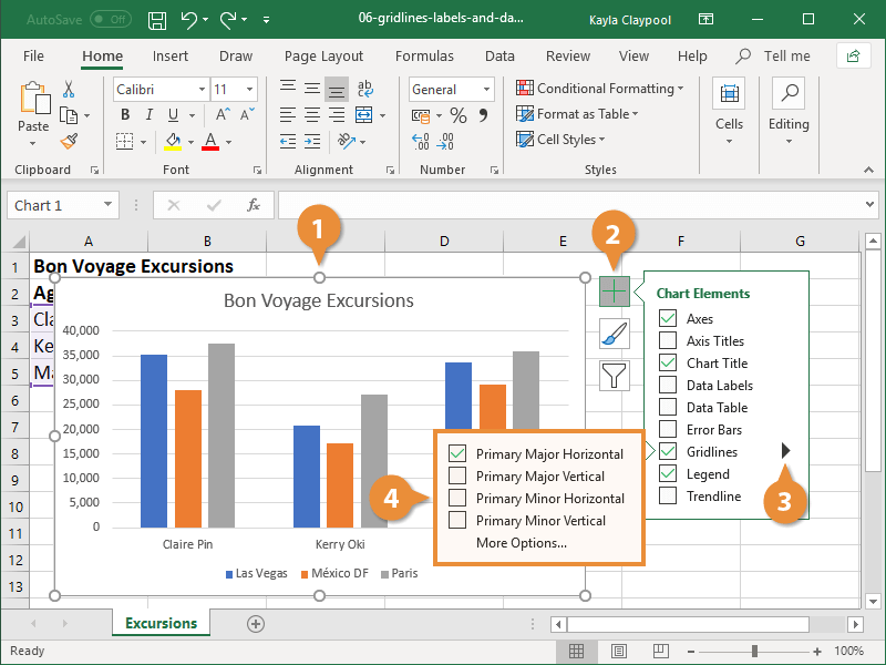 Gridlines, Labels, and Data Tables