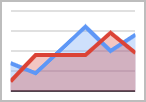 Chart Types in Sheets