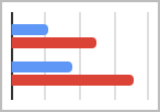 Chart Types in Sheets