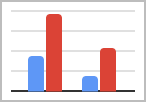 Chart Types in Sheets