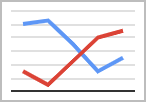 Chart Types in Sheets