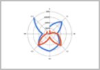 Chart Types in Sheets