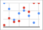 Chart Types in Sheets