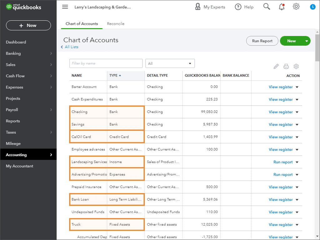 Common Account Types