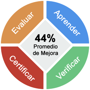ALT_LEARNING_DIAGRAM