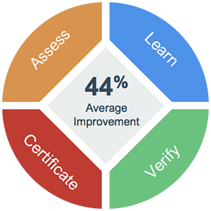 ALT_LEARNING_DIAGRAM